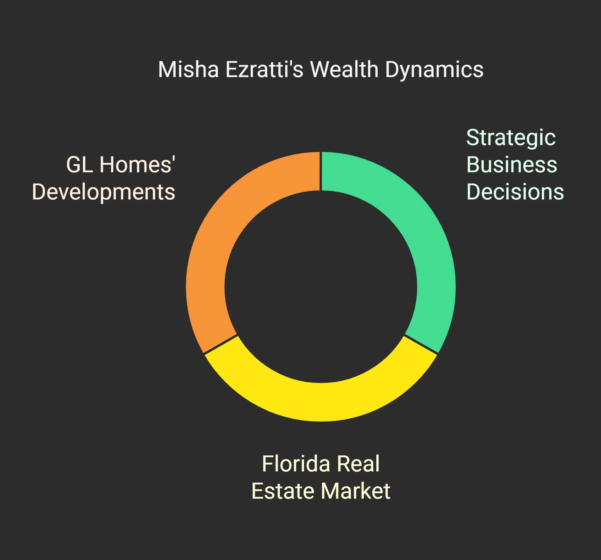 Factors Affecting Misha Ezratti Net Worth