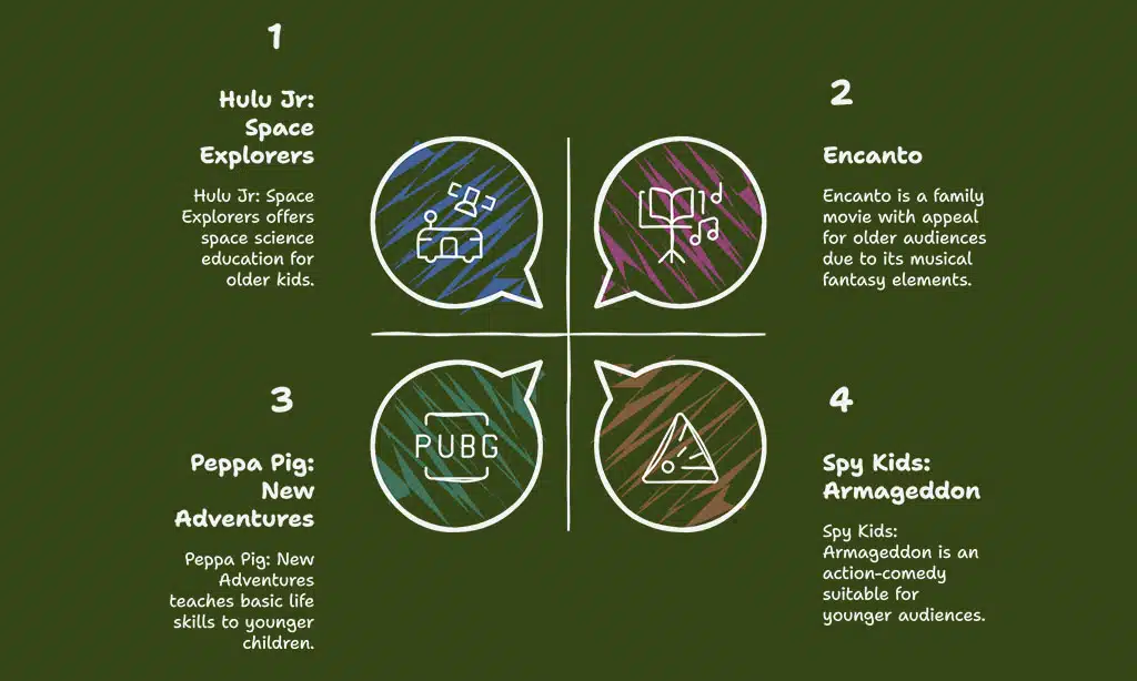 Family-Friendly and Kids’ Content