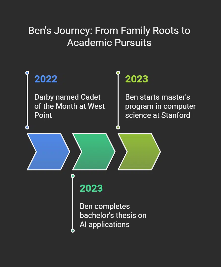 Family and Academic Background