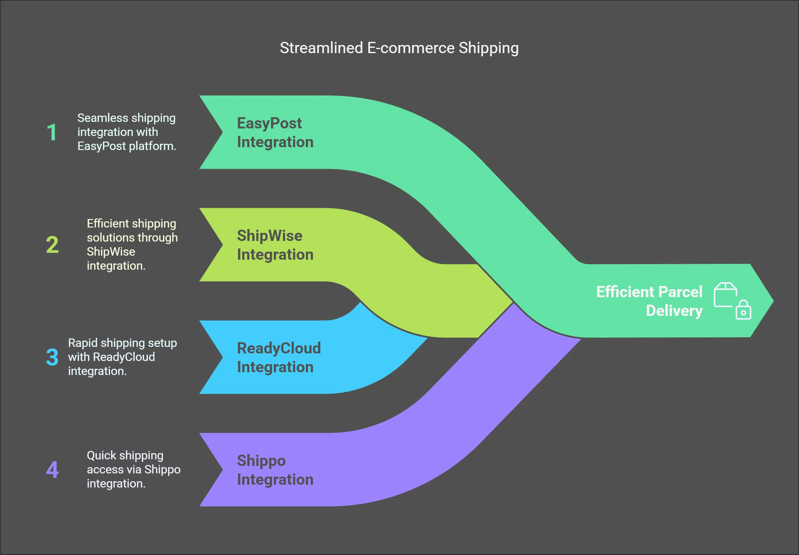 Fastrac OnTrac_ Technology and Integration