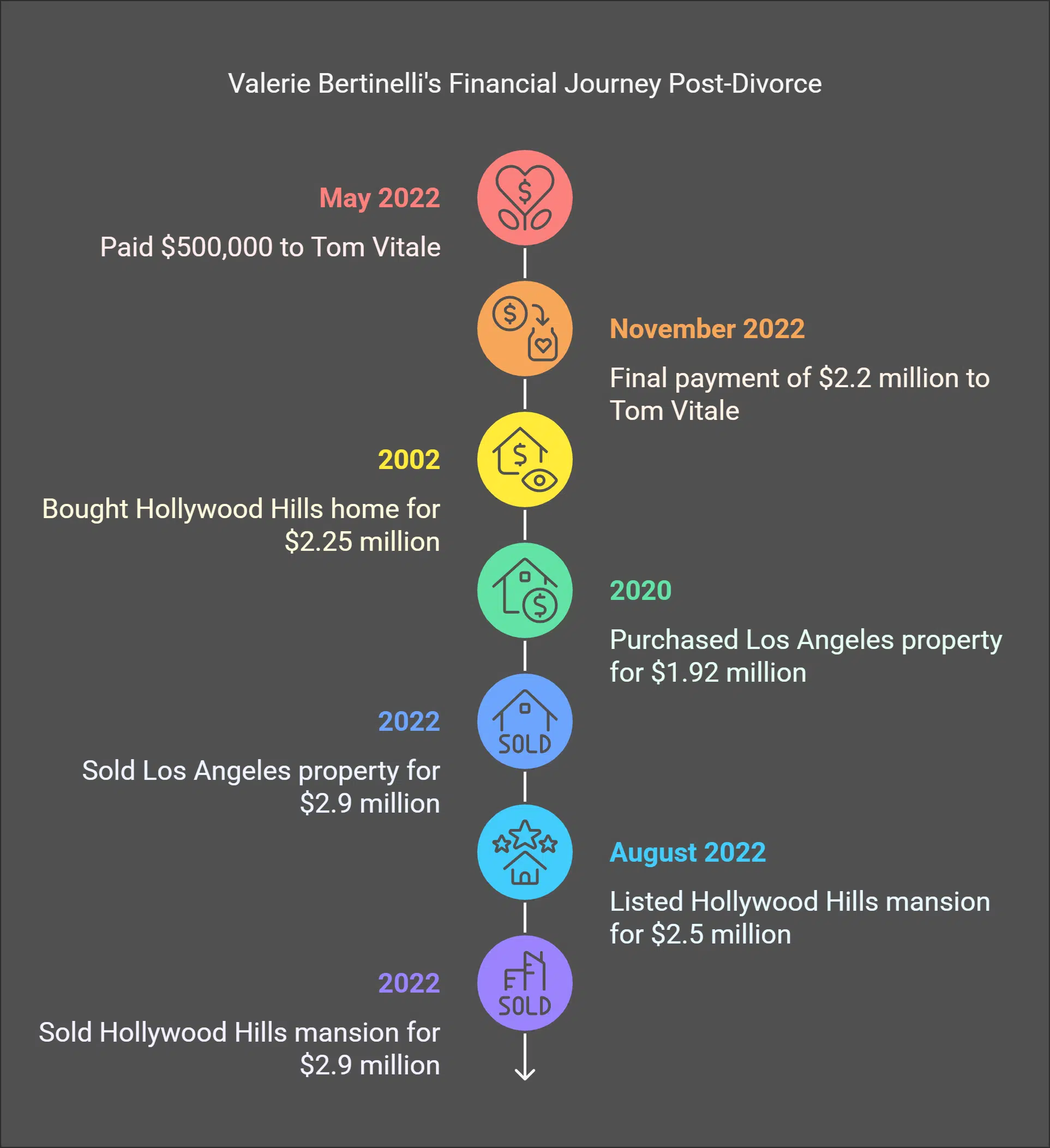 Financial Impact of Personal Life Events