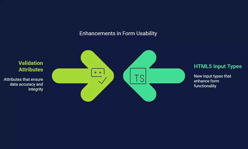 Form Enhancements for Improved User Experience