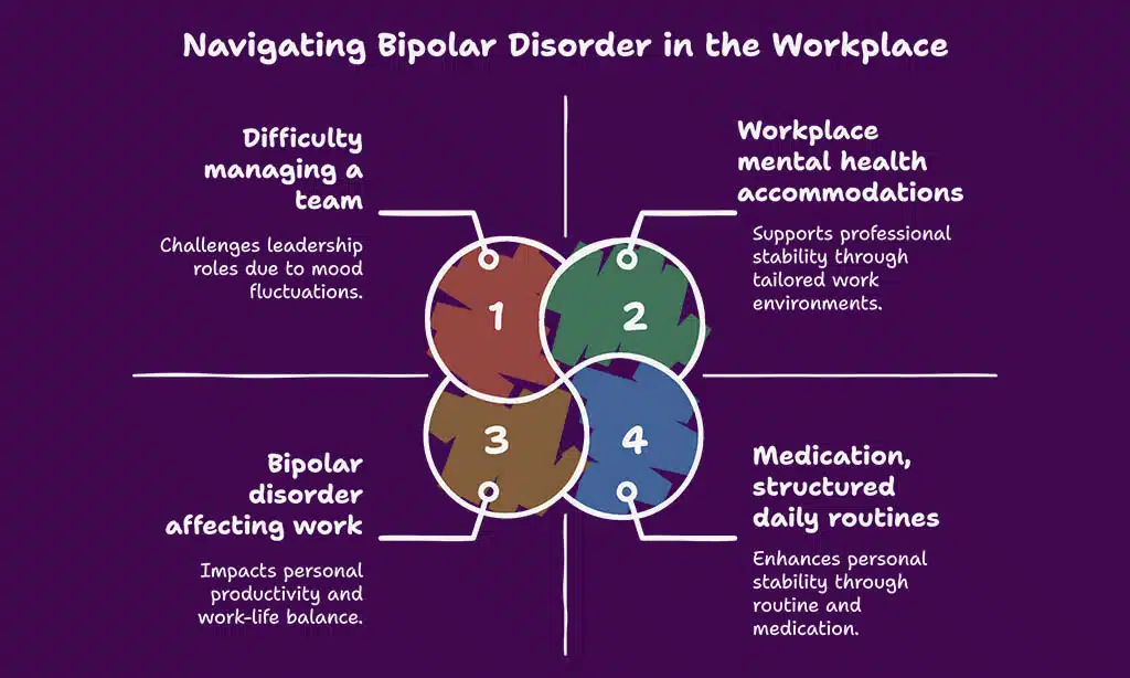 From Breakdown to Breakthrough: An Engineer’s Journey with Bipolar Disorder