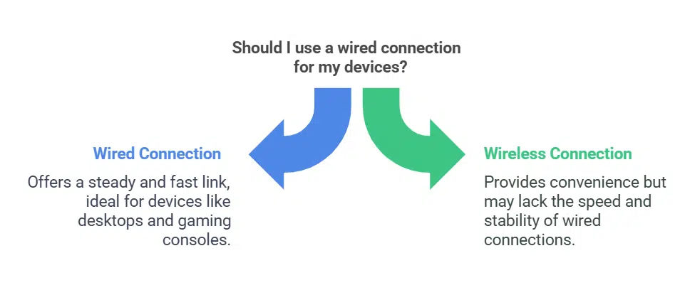 Get Stable With Wired Connections