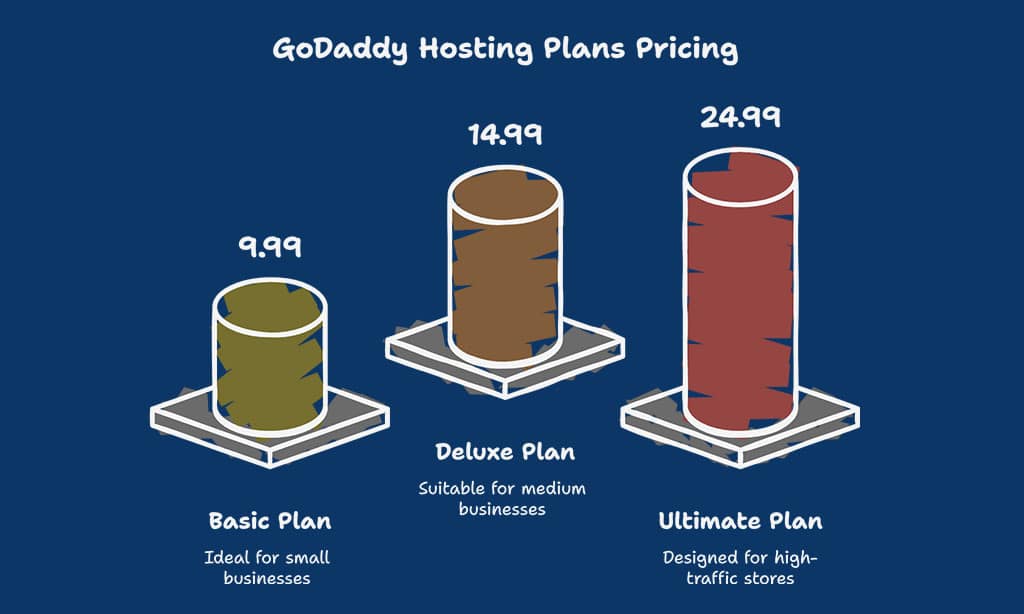GoDaddy – Best for Quick Website Setups
