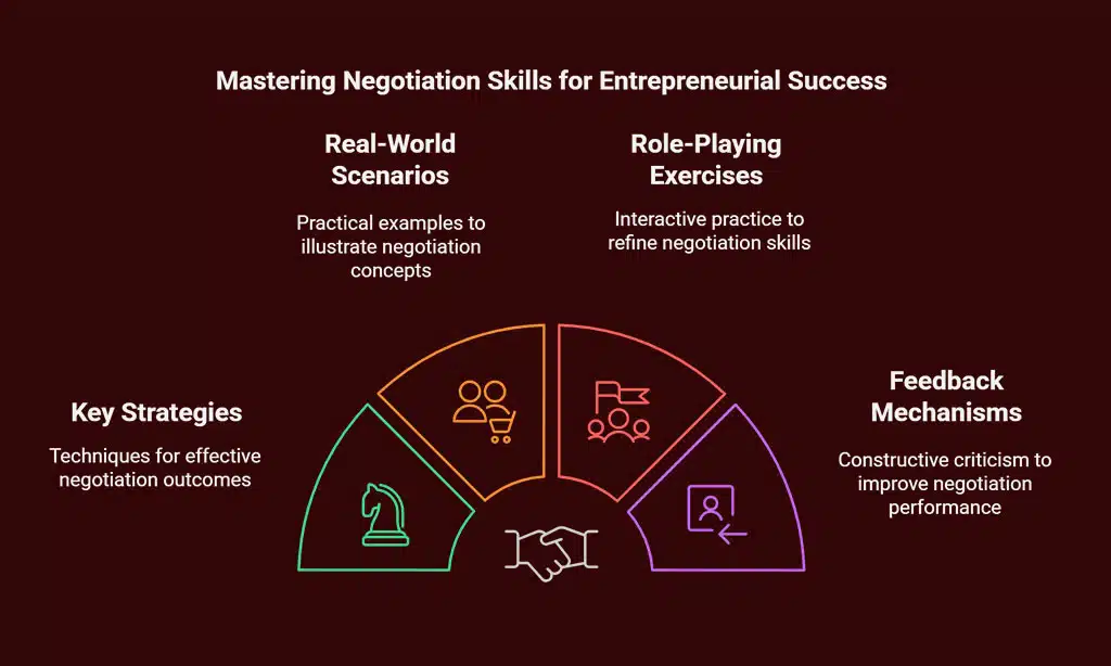 Harvard Business School Online: "Negotiation Mastery