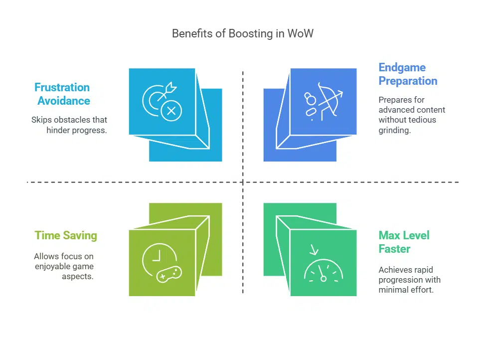How Boosting Enhances Your WoW Experience