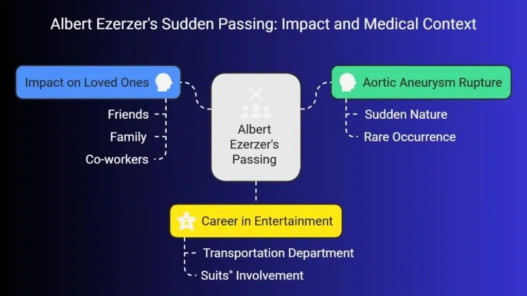 How Did Albert Ezerzer Pass Away