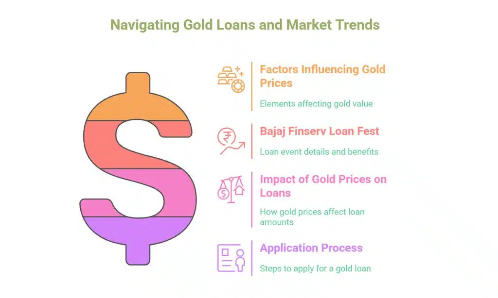 How Do Gold Prices Affect Gold Loans