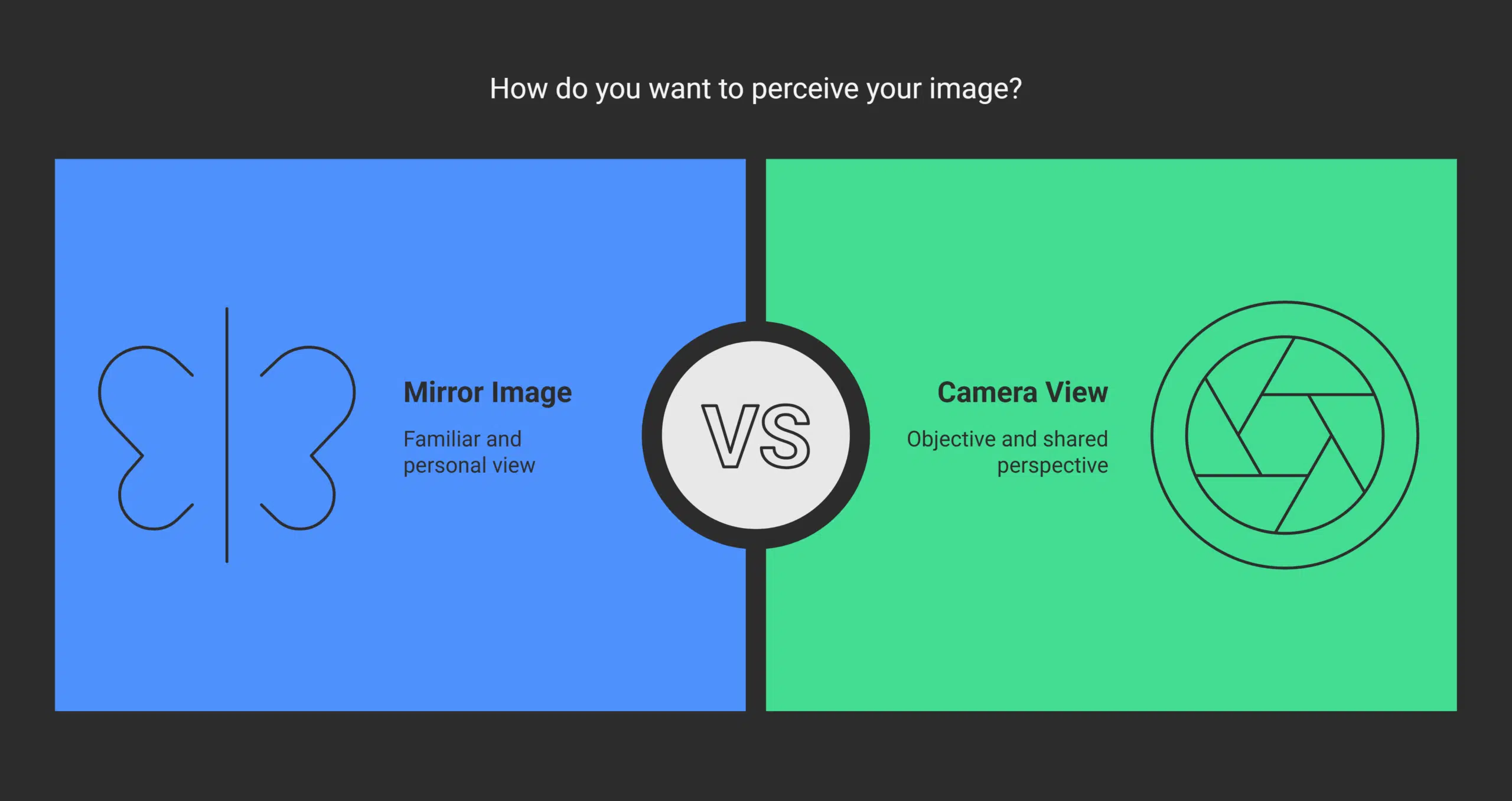 How Do People Actually See You