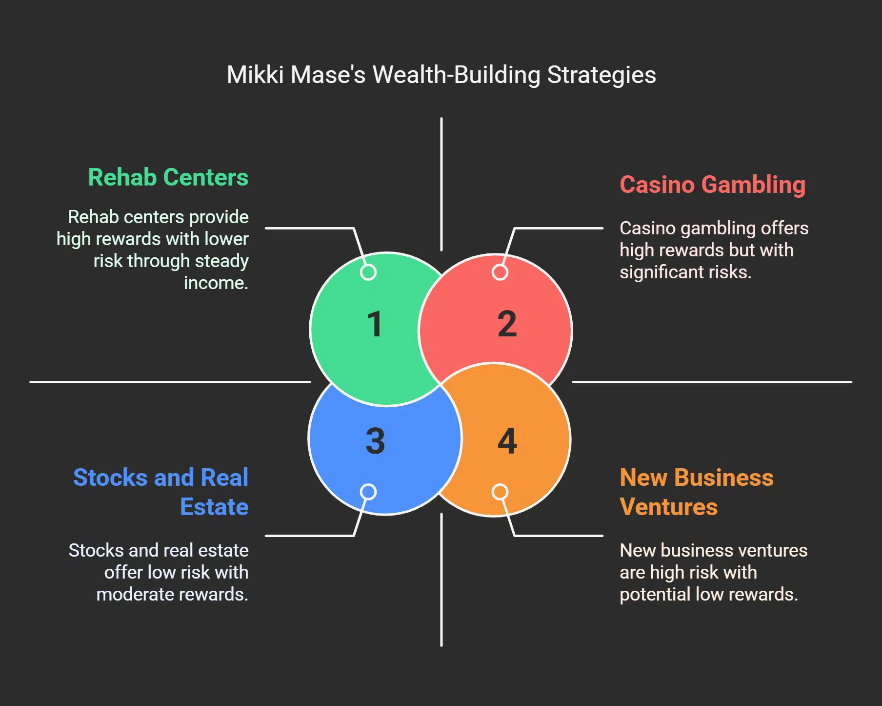 How Mikki Mase Built His Wealth