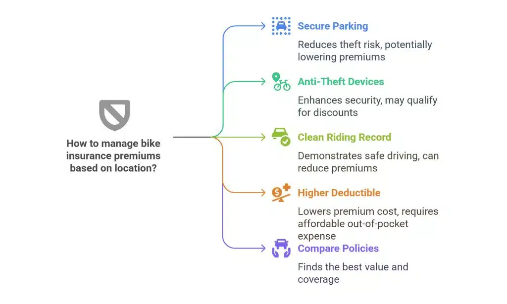 How Your Location Affects Bike Insurance Premiums