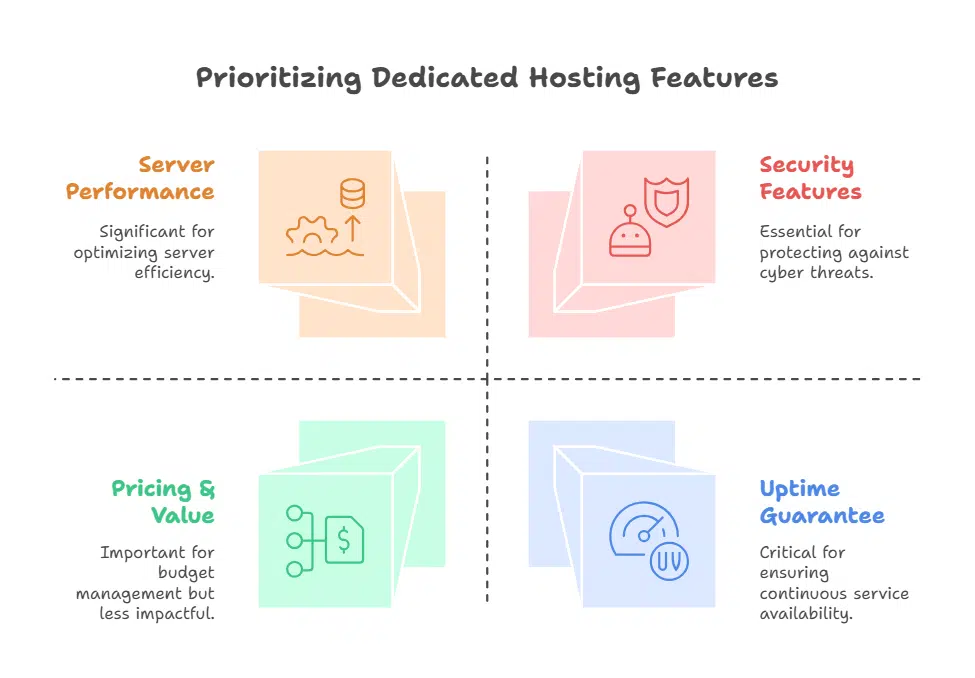 How to Choose the Best Dedicated Hosting Provider for Enterprises