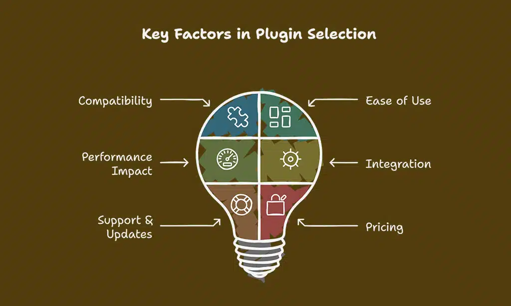 How to Choose the Best WordPress Plugins for Speed Optimization?