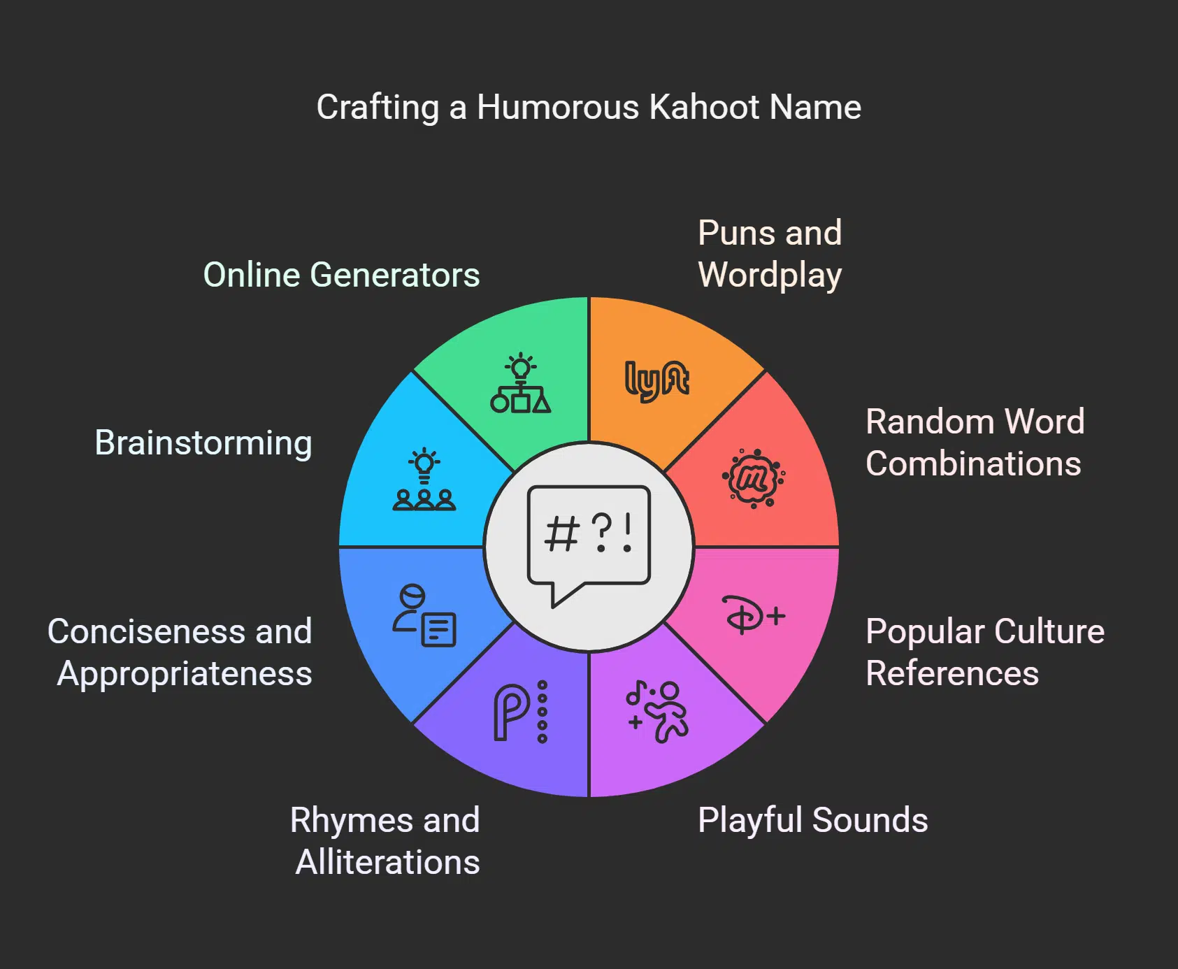 How to Create Your Own Funny Kahoot Name