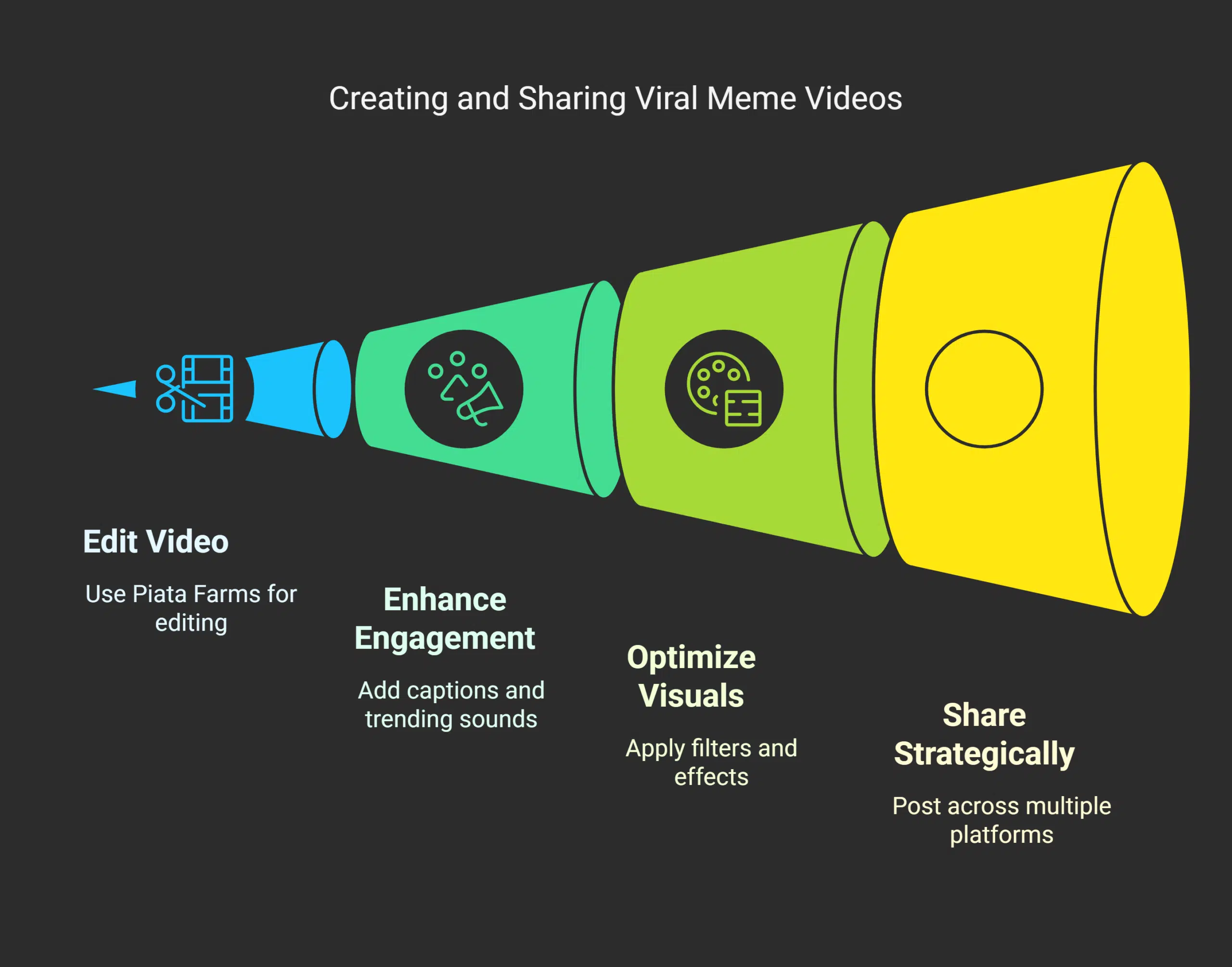 How to Create Your Own Meme-Inspired Video