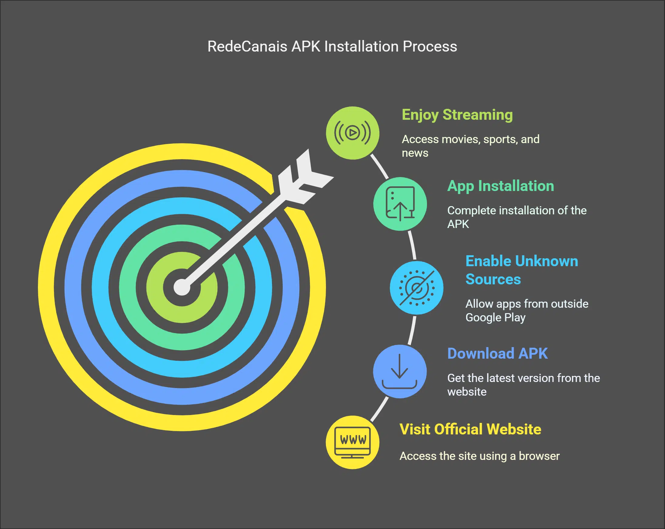How to Download the RedeCanais APK