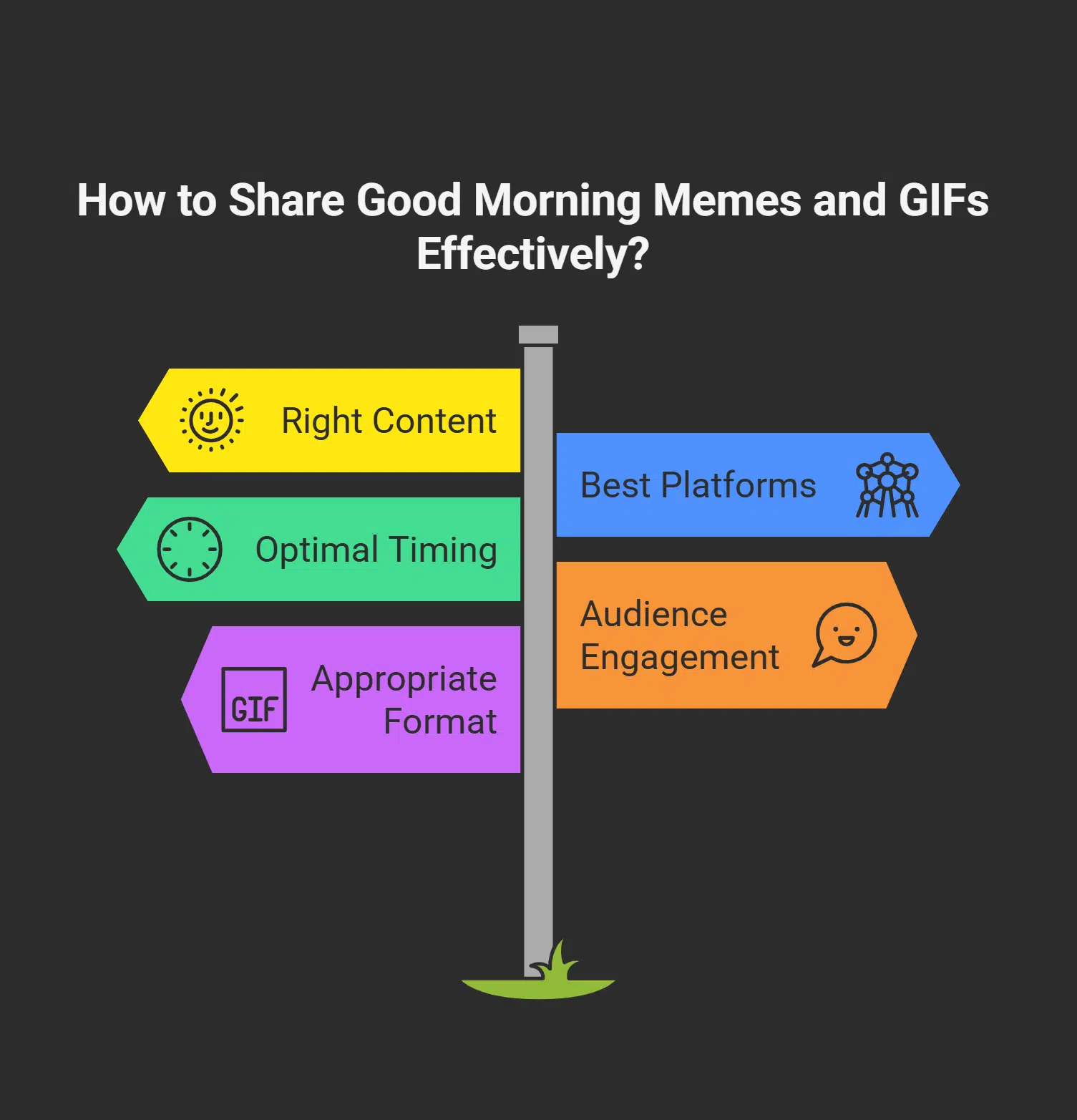 How to Share Good Morning Memes and GIFs Effectively