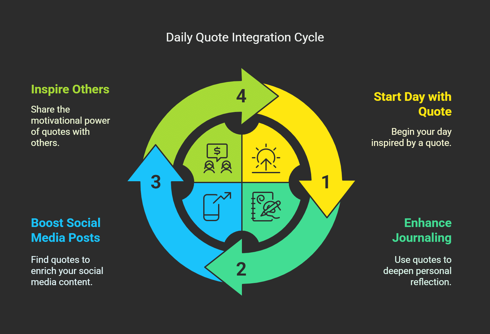 How to Use MyDearQuotes. com in Daily Life