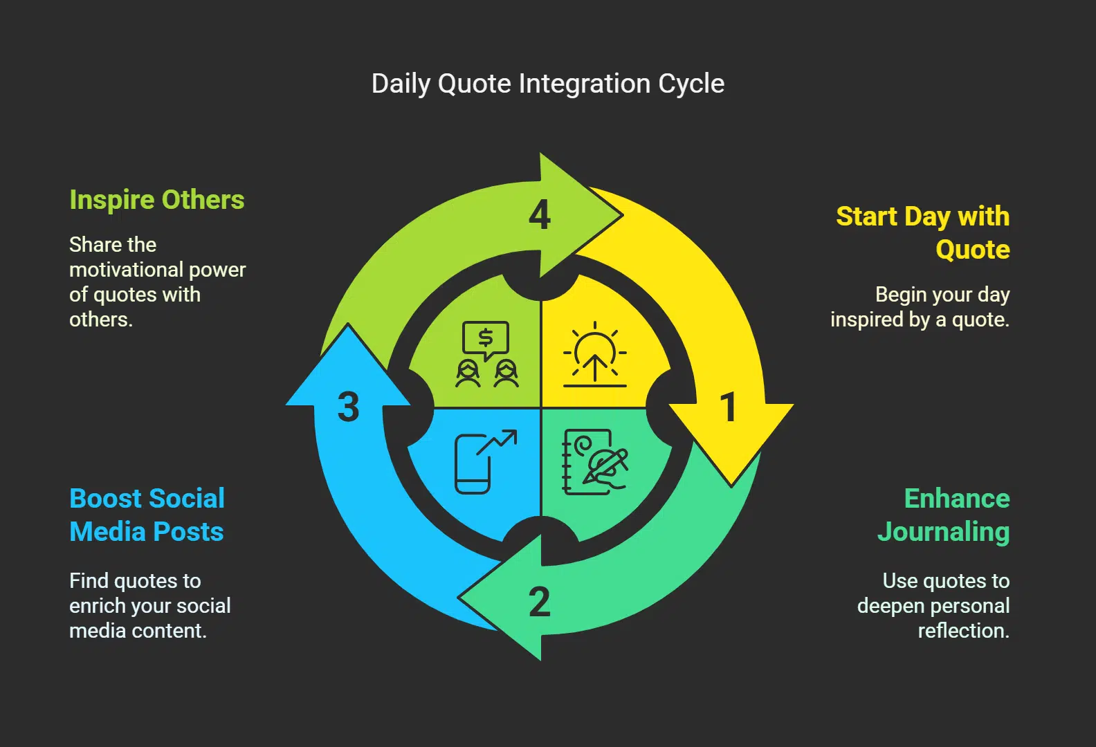 How to Use MyDearQuotes. com in Daily Life