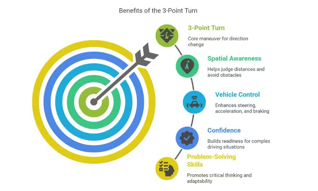 Improving Vehicle Control