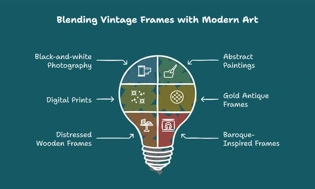 Incorporate Modern Art with Vintage Frames