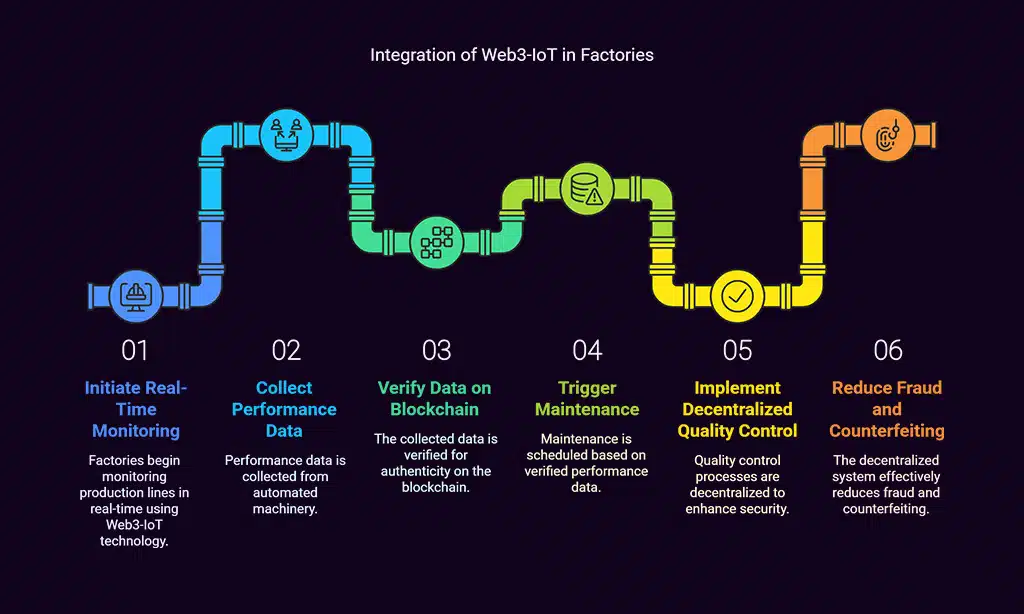 Industrial Automation and Smart Manufacturing