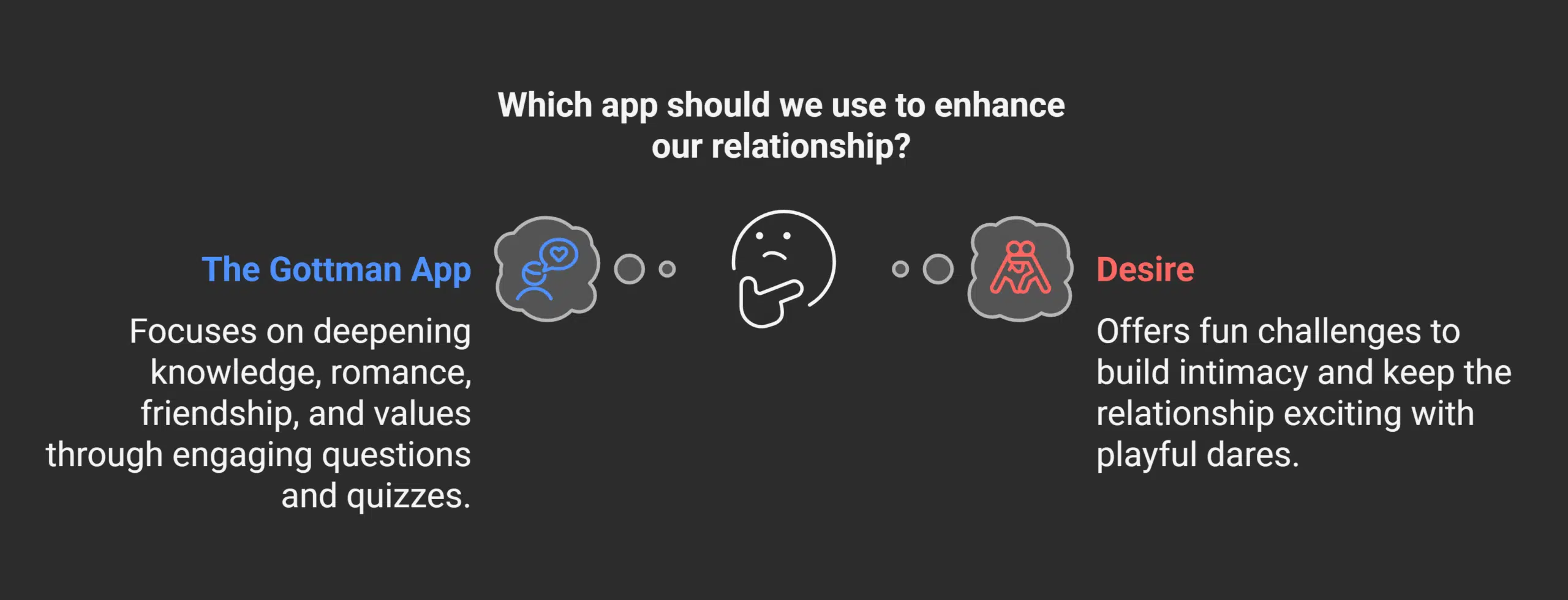 Intimacy and Relationship-Building Games