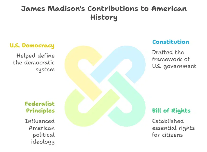 James Madison