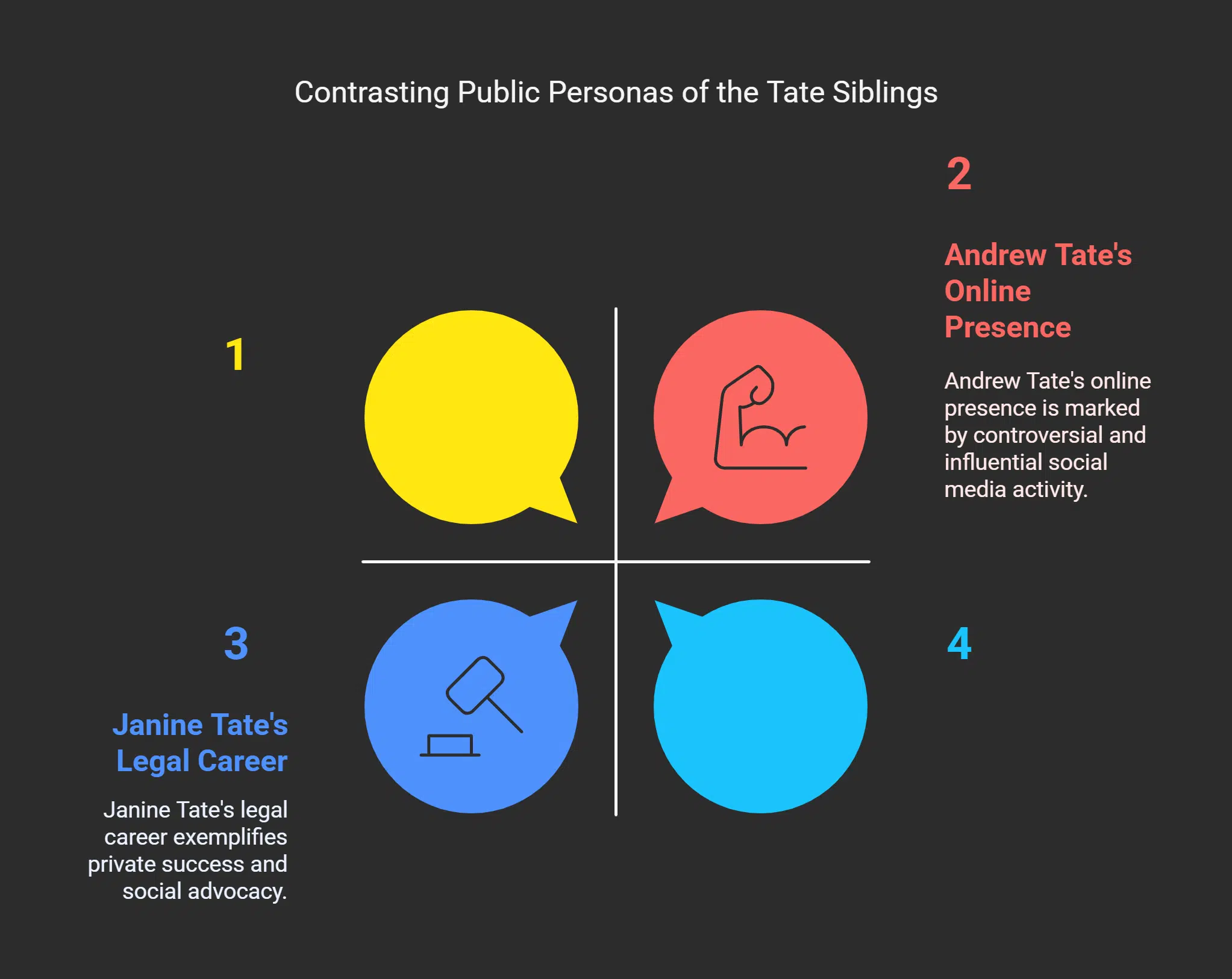 Janine and Andrew Tate_ Collaborative Features