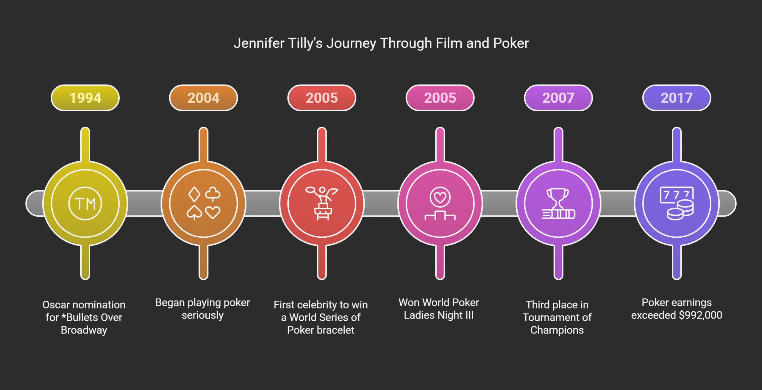 Jennifer Tilly’s Additional Revenue Streams