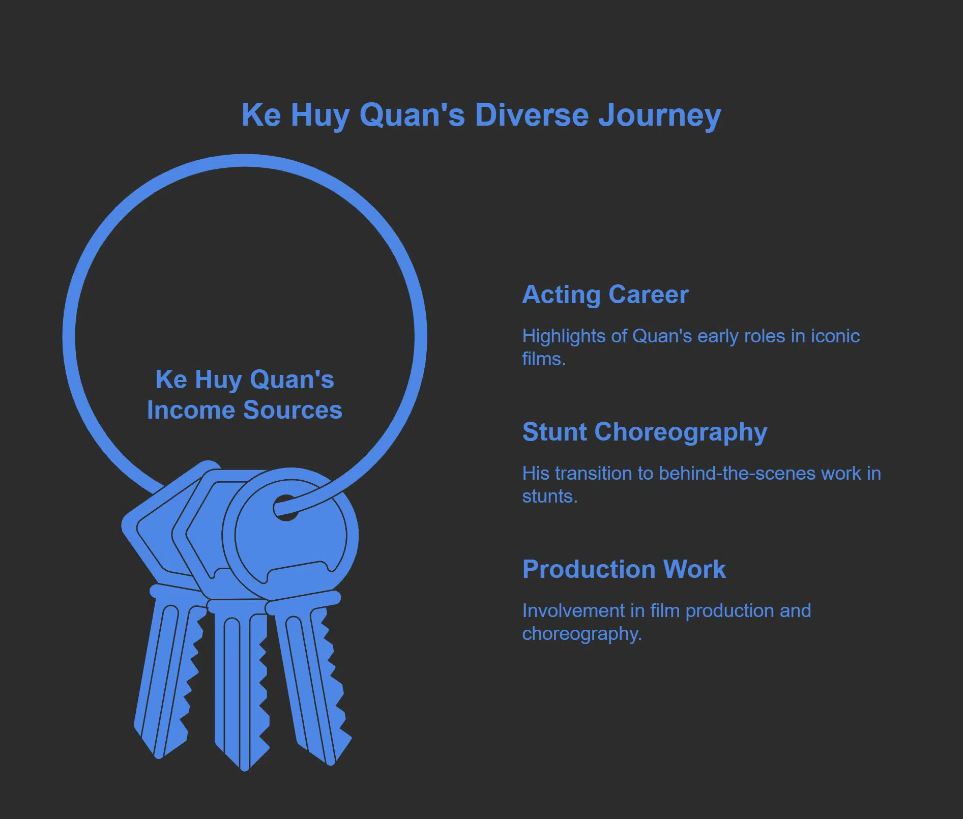 Ke Huy Quan's Key Sources of Income