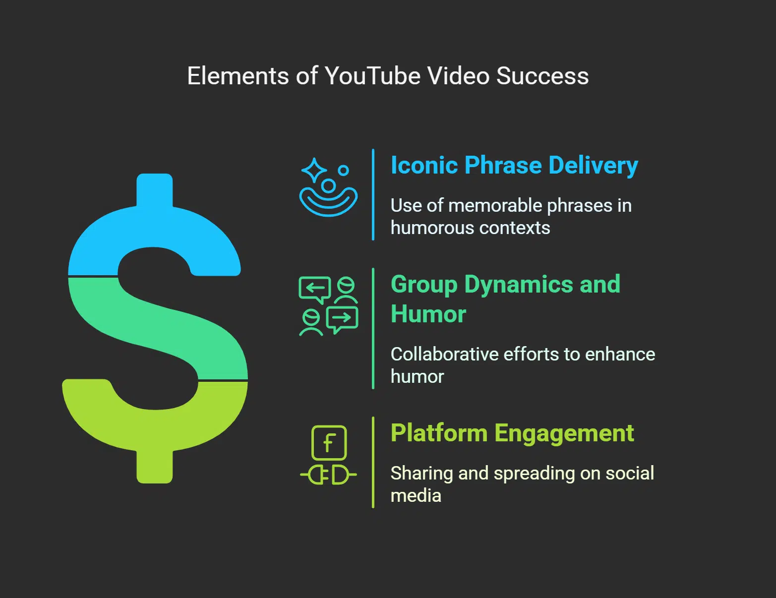 Key Elements of the Official YouTube Video