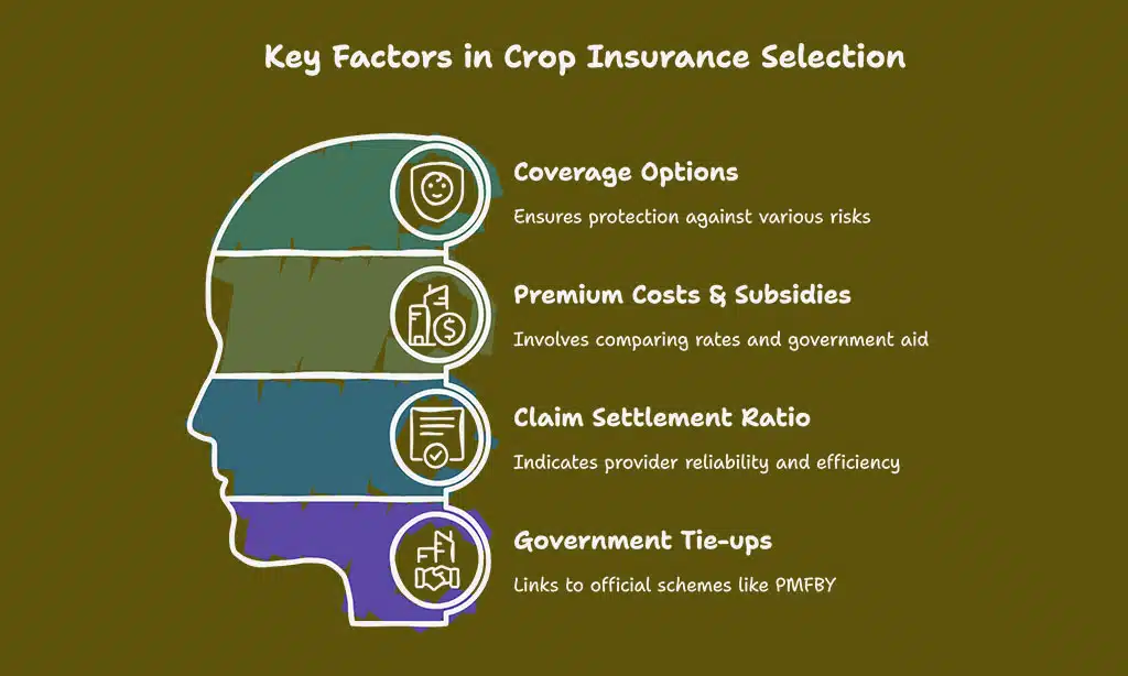 Key Factors to Consider When Choosing a Crop Insurance Provider