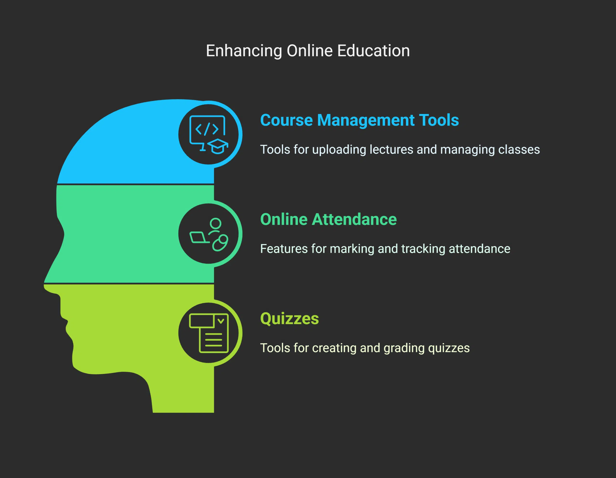 Key Features of the ELC UGA Portal