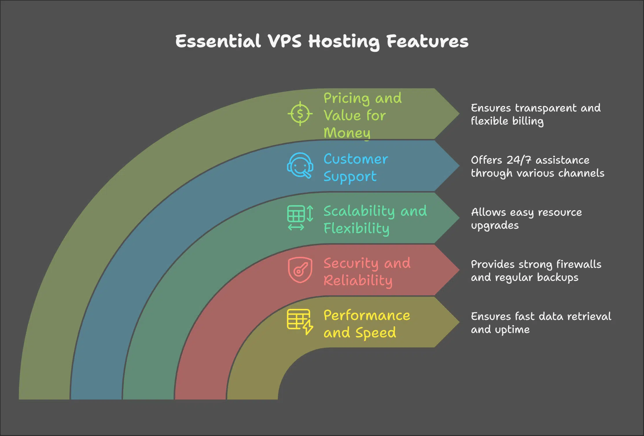 Key Features to Look for in VPS Hosting Providers