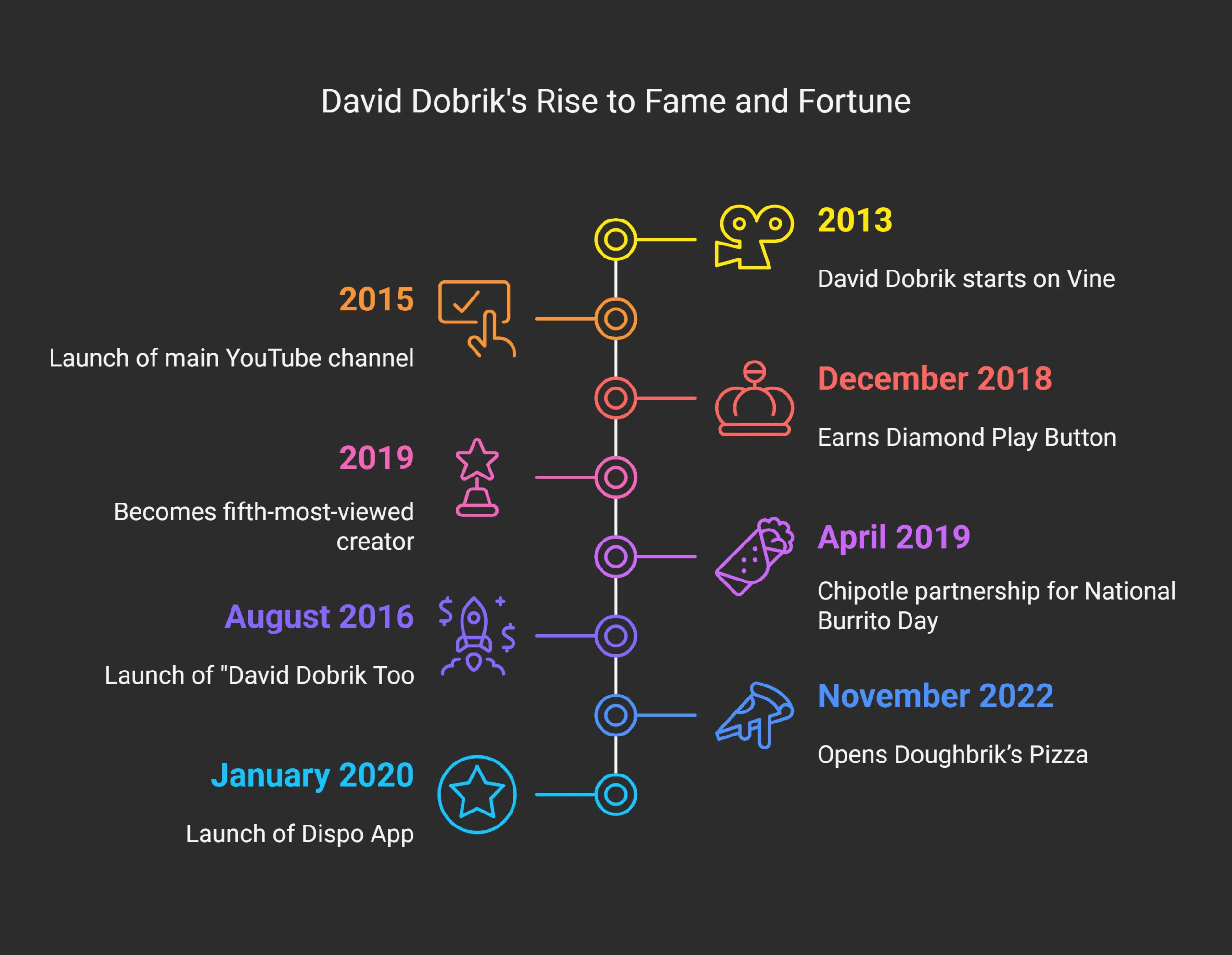 Key Income Sources Behind David Dobrik Net Worth