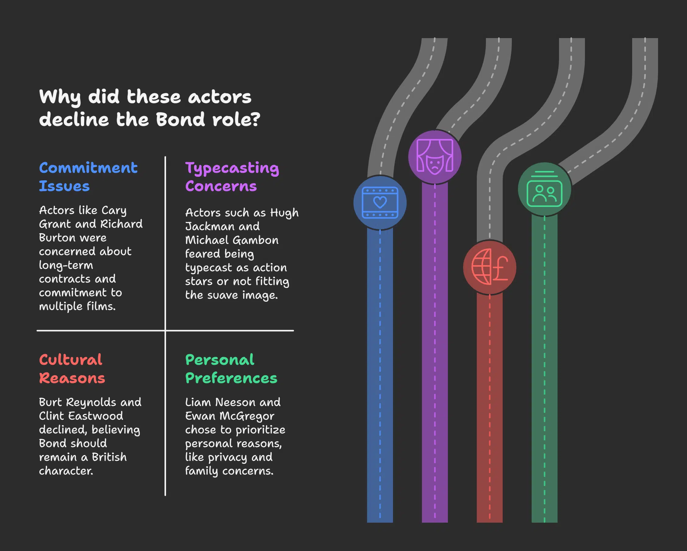 Lesser-Known Facts About James Bond Actors
