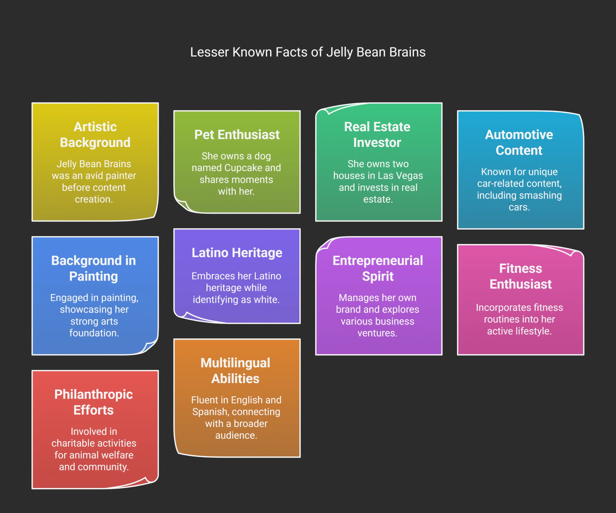 Lesser Known Facts of Jelly Bean Brains