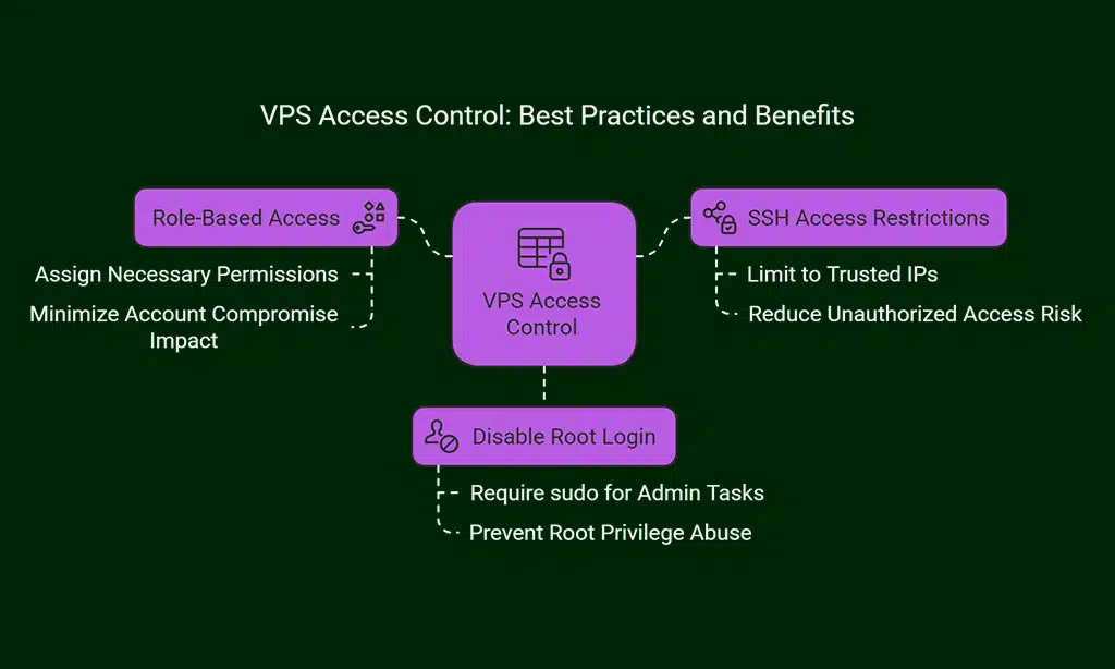 Limit Access to Your VPS