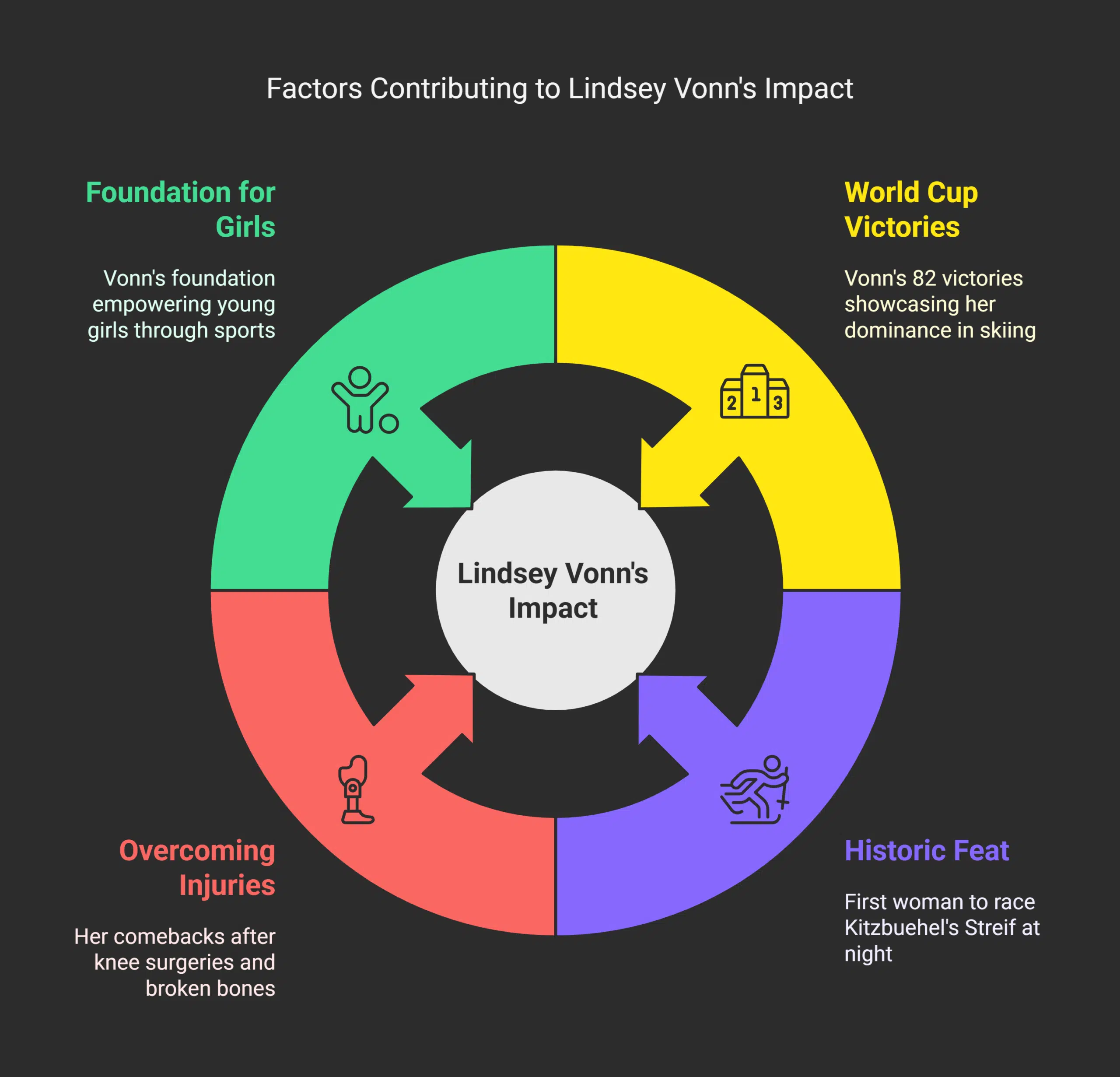 Lindsey Vonn_ Skiing's Dominant Force