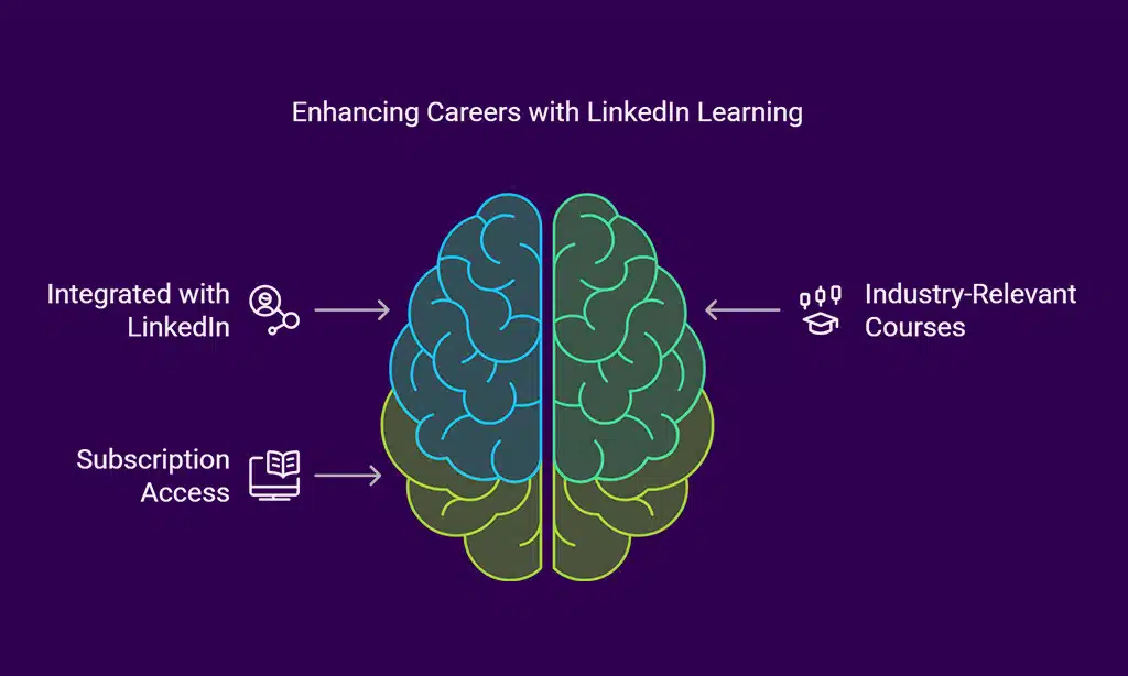 LinkedIn Learning