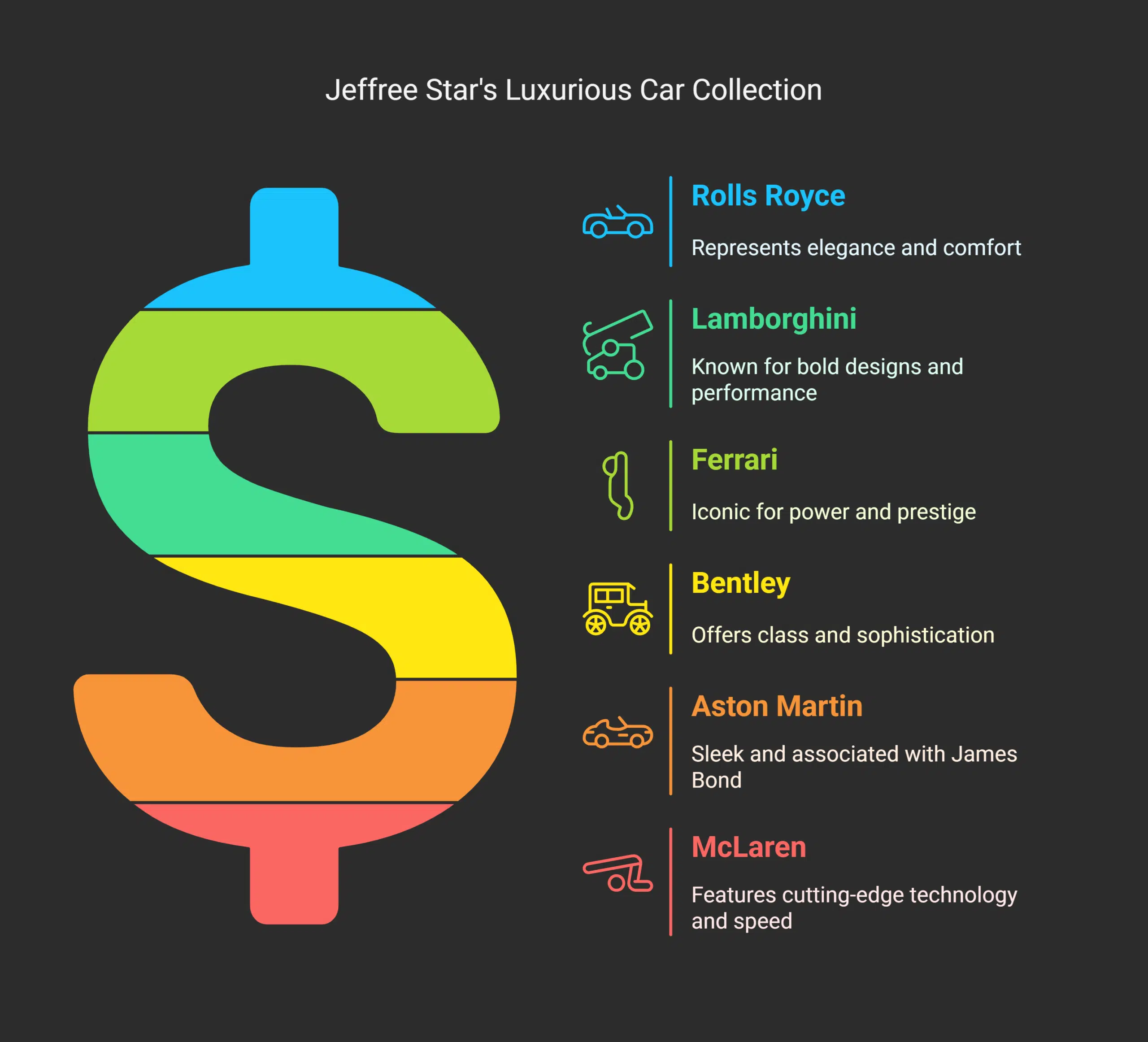 Luxury Car Collections of Jeffree Star