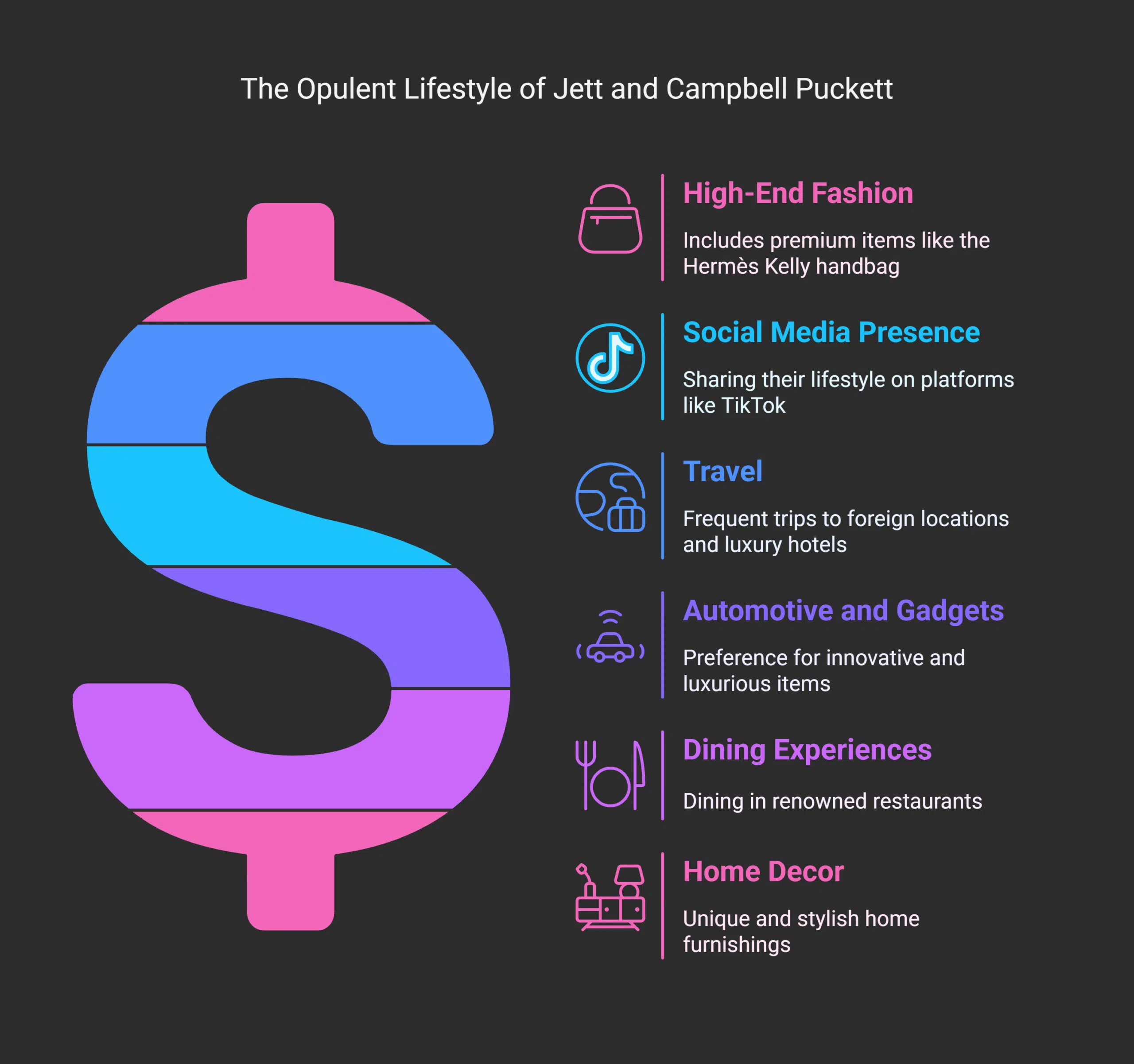 Luxury Lifestyle and Notable Purchases