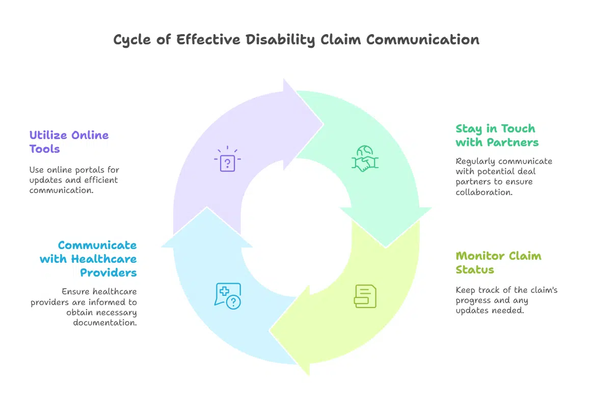 Maintaining Communication