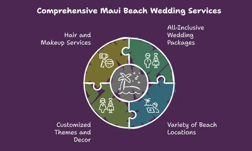 Maui Beach Weddings