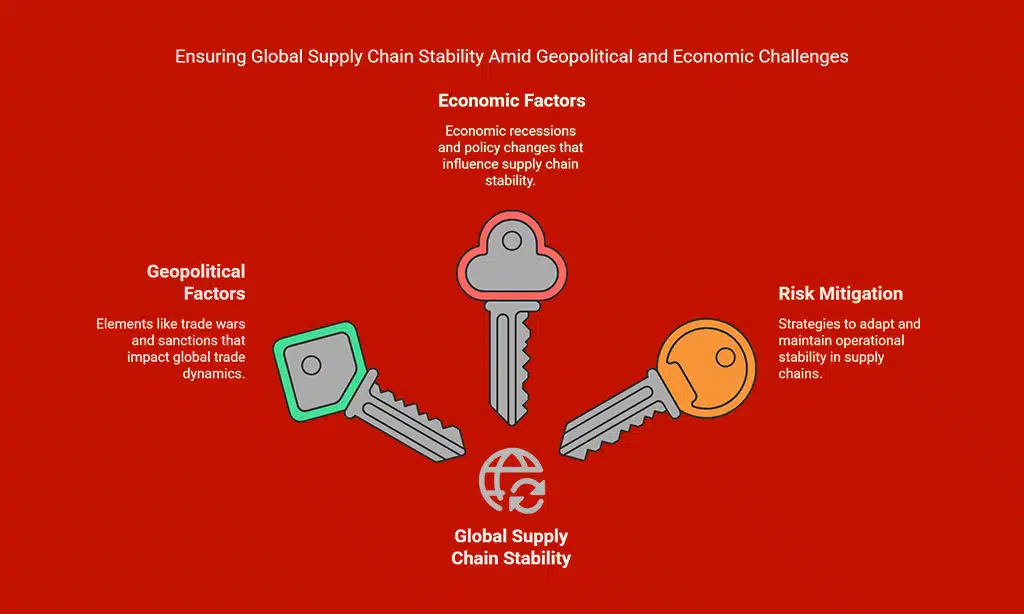 Monitor Geopolitical and Economic Risks