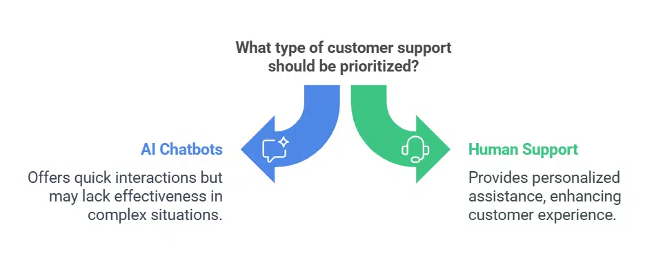 Must-Haves for Online Gamers in 2025
