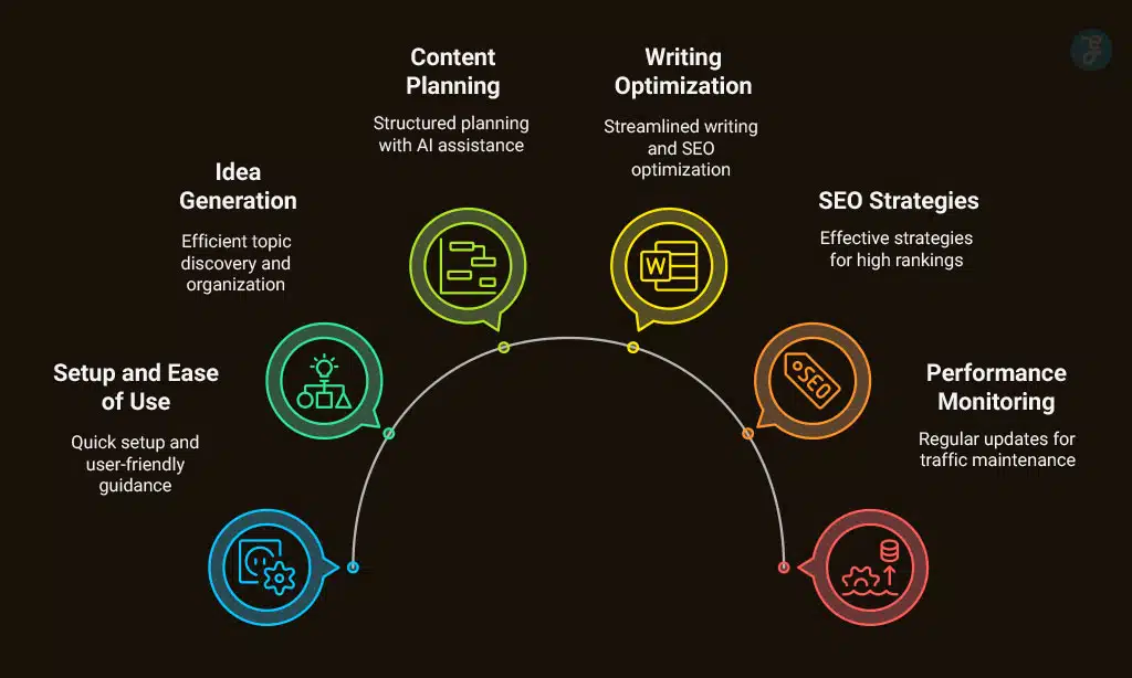 My Yearlong Experience Using NeuronWriter