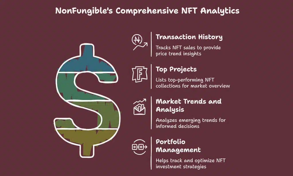 NFT Analytics Tools